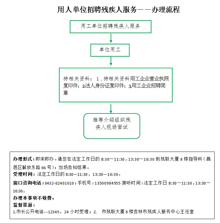 成都残疾人招聘_浙江残疾金 30人以下_下肢残疾带有大小便失禁人电动轮椅