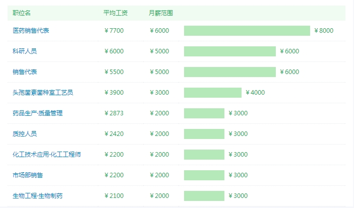 医药临床代表招聘_彭州医药代表招聘_彭州医药公司招聘