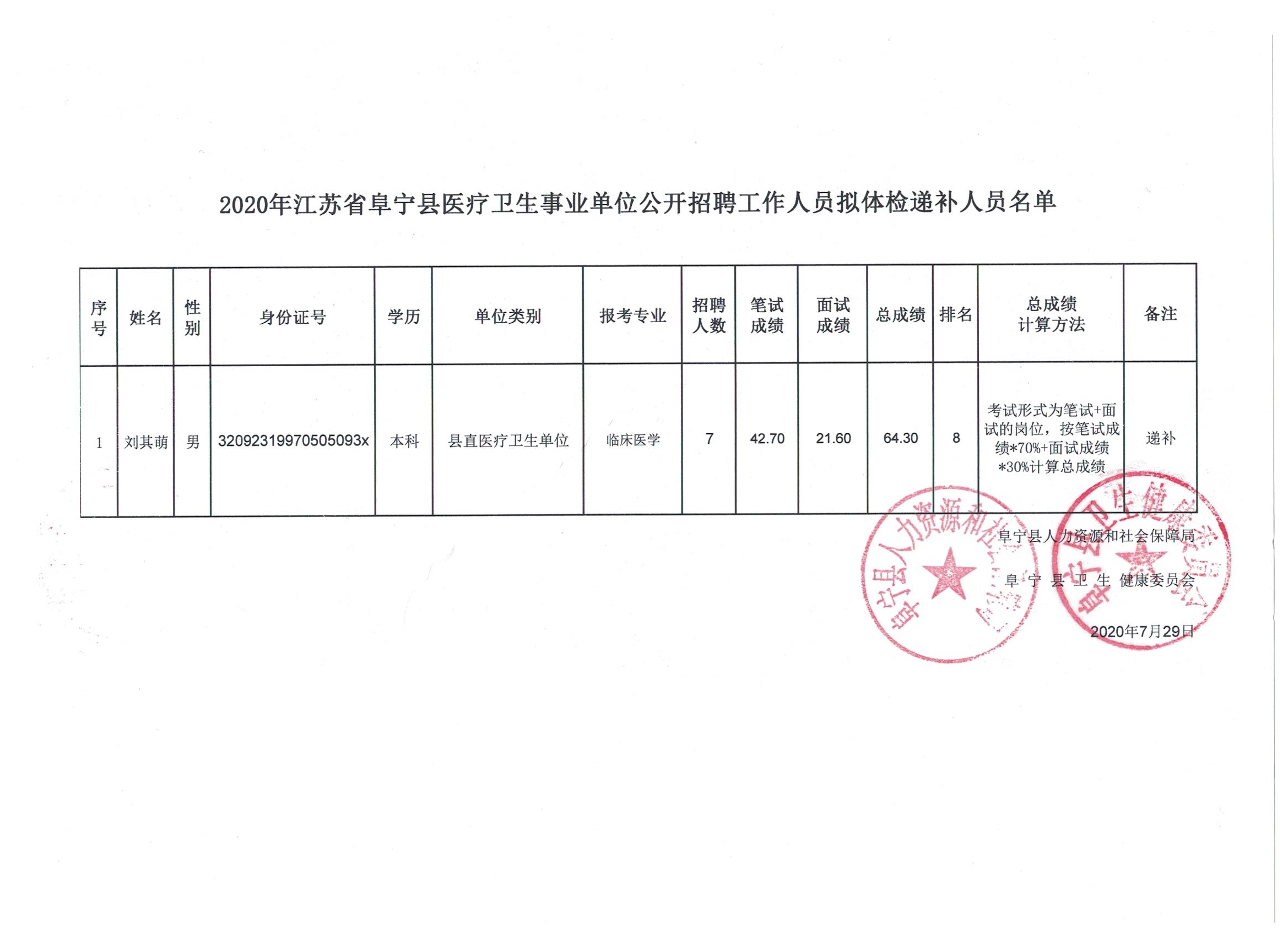 金堂县2021年“蓉漂人才荟”赴高校招聘卫生专业技术人才公告

