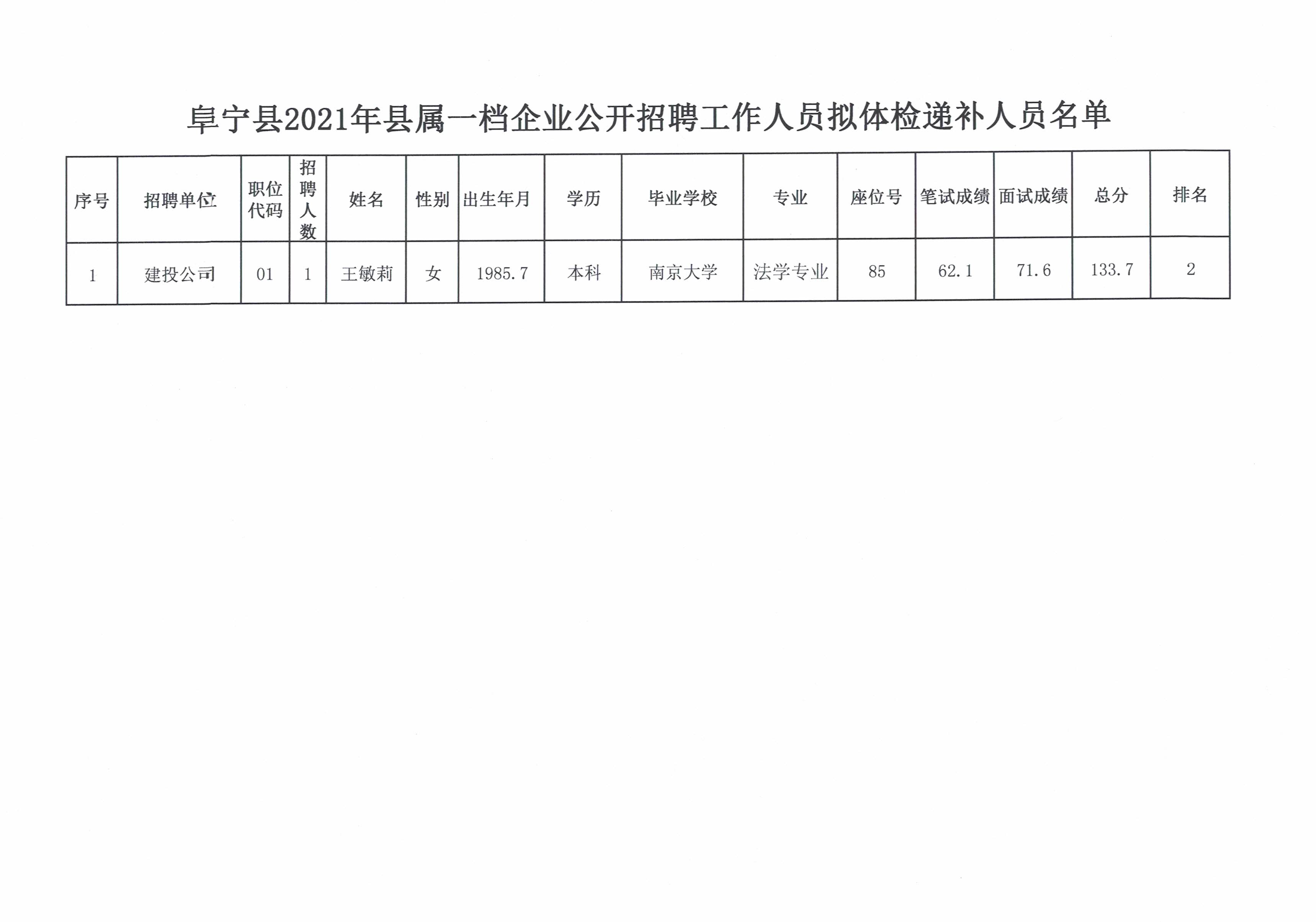 金堂招聘驾驶员_金堂快递招聘_金堂工作招聘