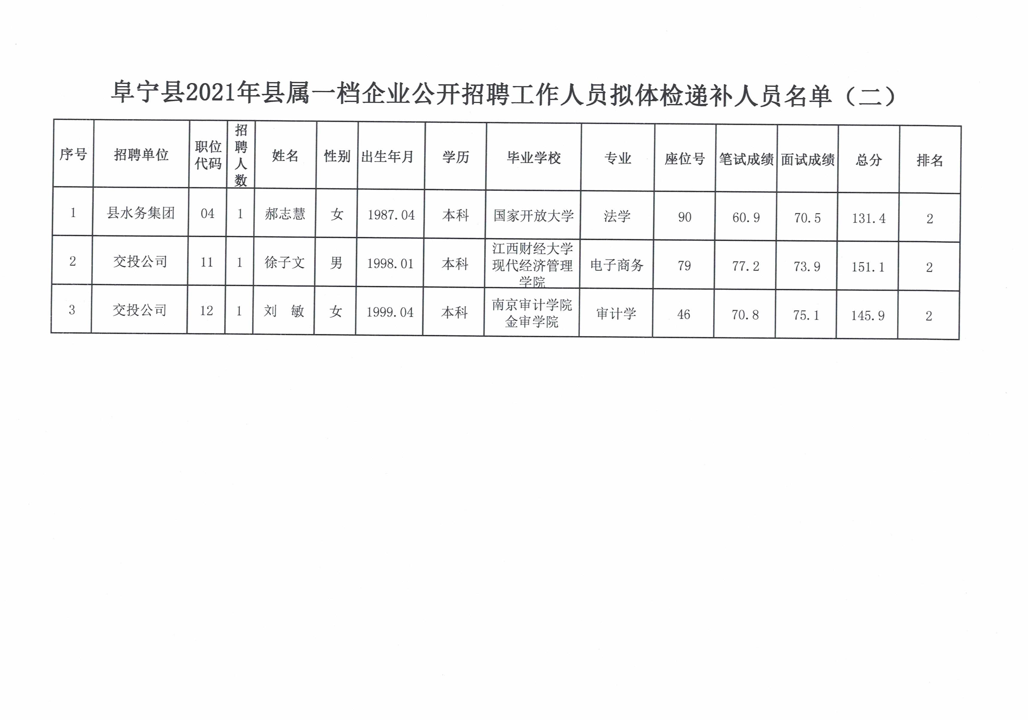 金堂工作招聘_金堂招聘驾驶员_金堂快递招聘