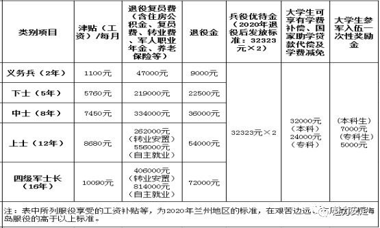 简阳机场最新规划图_简阳芦葭机场油库选止_简阳飞机场招聘