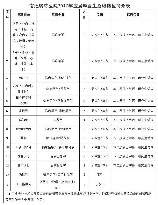 简阳机场最新规划图_简阳芦葭机场油库选止_简阳飞机场招聘