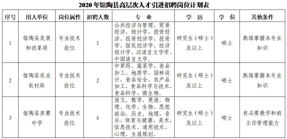 金堂县2021年面向省内外全日制高校毕业生招聘卫生专业技术人才公告