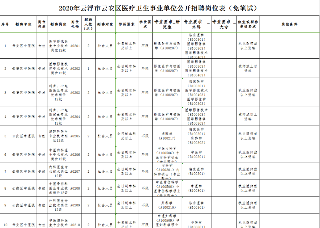 金堂招聘驾驶员_金堂招聘_金堂大学招聘