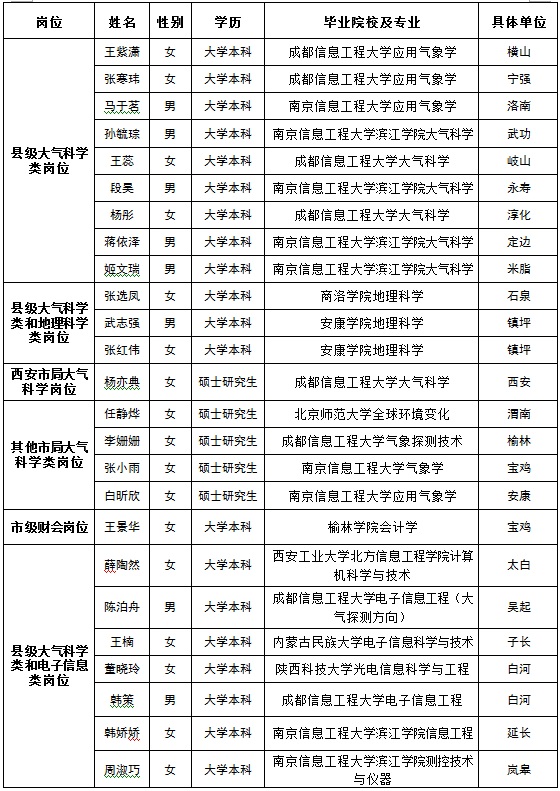 金堂招聘_金堂大学招聘_金堂招聘驾驶员