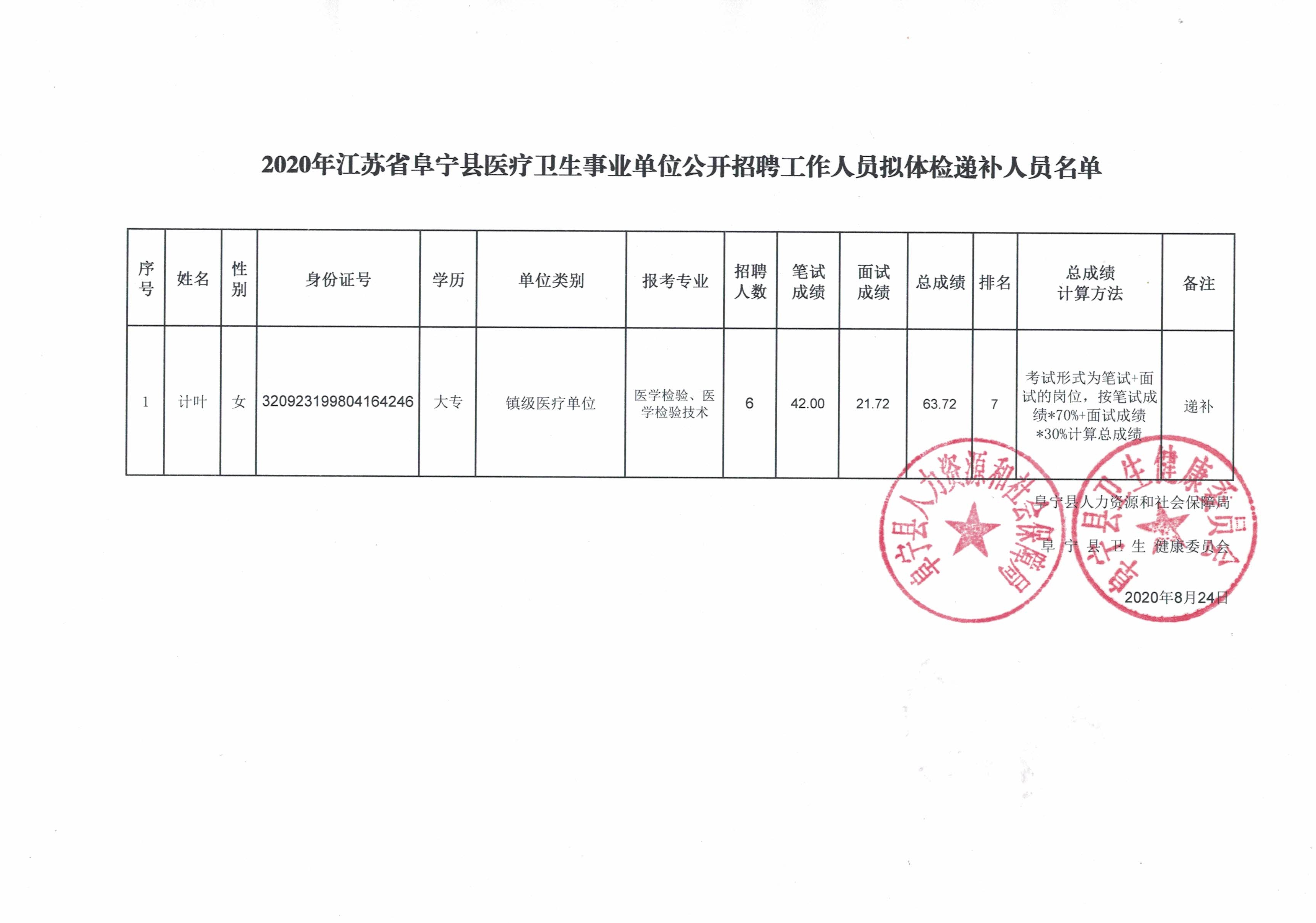 金堂有哪些本科大学_成都五月花计算机学校金堂校区招聘_金堂大学招聘