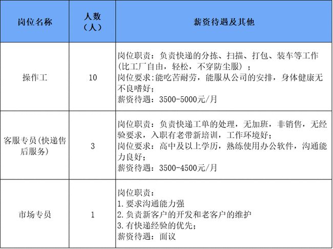 2018校园招聘四川省成都市本科及以上20专业人数(人)