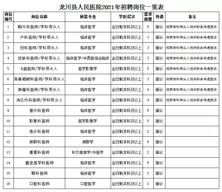 都江堰建国医院好不好_都江堰 医院 招聘_都江堰 医院 招聘