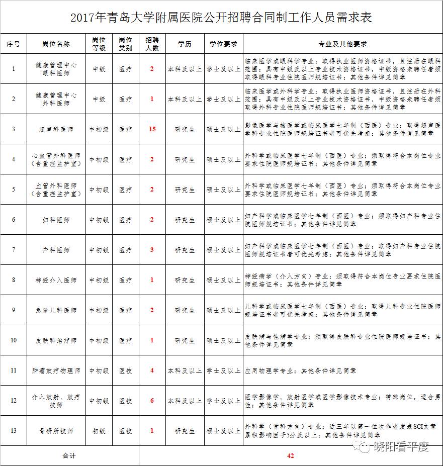 都江堰 医院 招聘_都江堰附近的医院_都江堰建国医院坑不坑