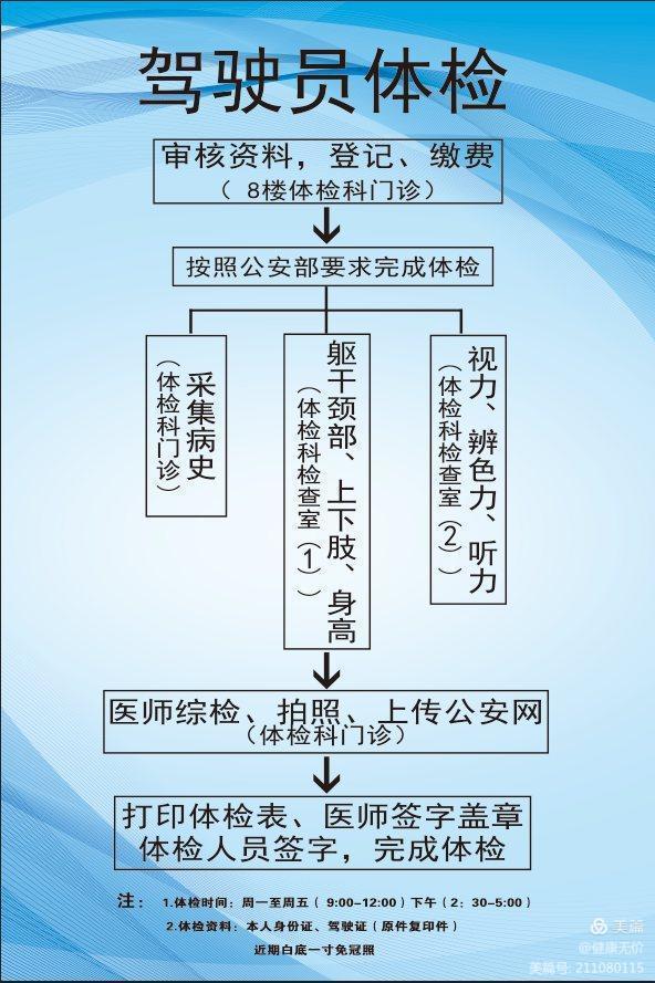崇州招聘司机_崇州招聘网招货车司机_崇州附近的急招c1司机