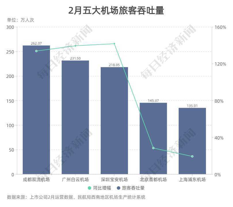 简阳芦葭机场规划图_简阳机场招聘_简阳机场招聘地勤