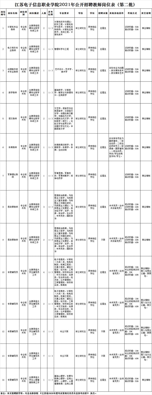 云南迪庆香格里拉机场招聘岗位_简阳机场招聘岗位_西部机场招聘岗位