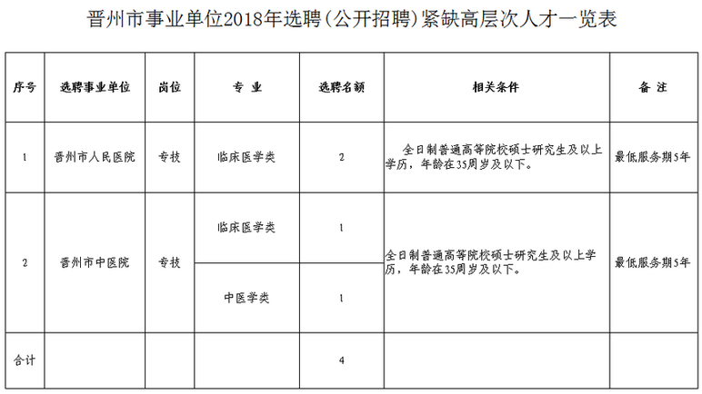 金堂大学城招聘_金堂 恒合时代城_金堂阳光欣城