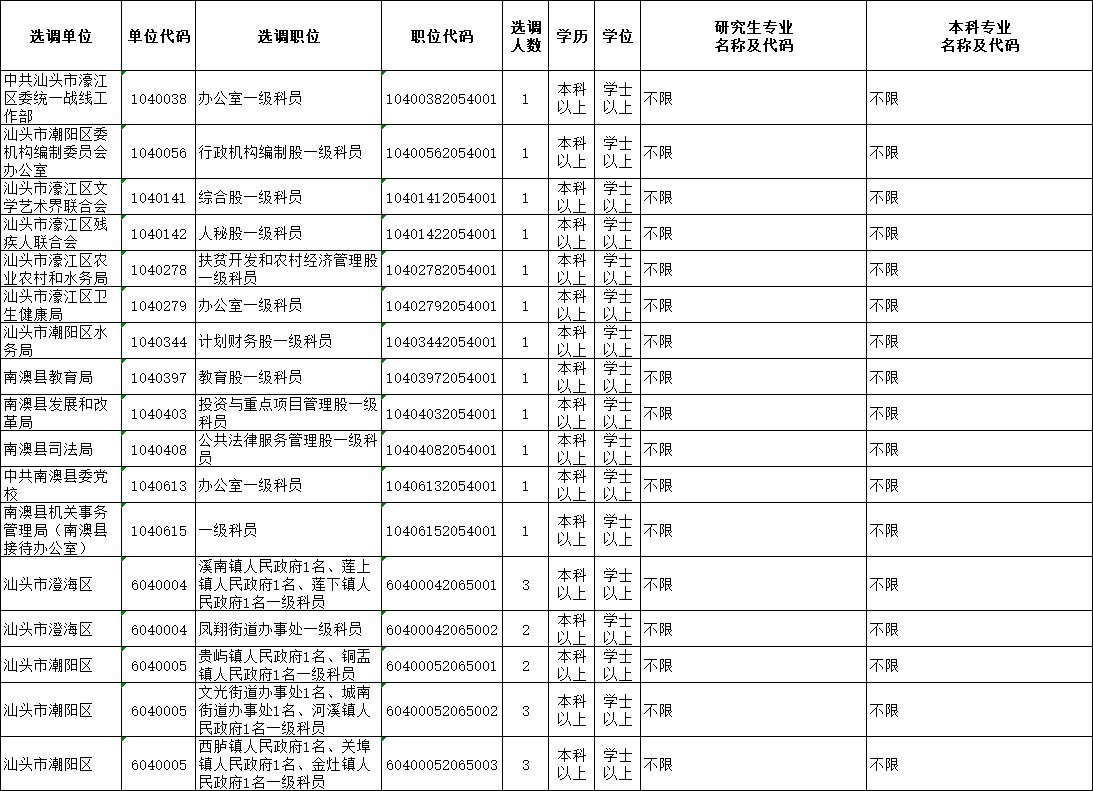 崇州市2019年上半年教师公开招聘笔试在崇州市七一实验小学进行