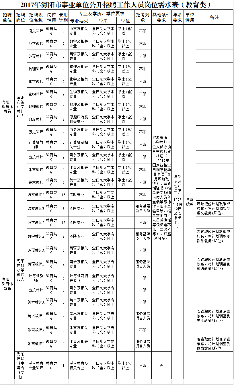 崇州招聘_崇州金鸡镇食品厂在招聘吗_崇州全友家私招聘