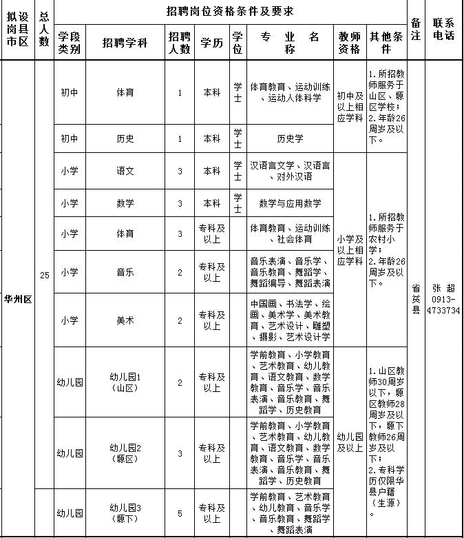 崇州全友家私招聘_崇州金鸡镇食品厂在招聘吗_崇州招聘