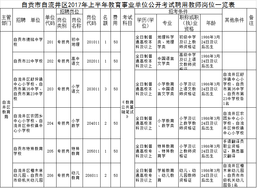崇州全友家私招聘_崇州金鸡镇食品厂在招聘吗_崇州招聘