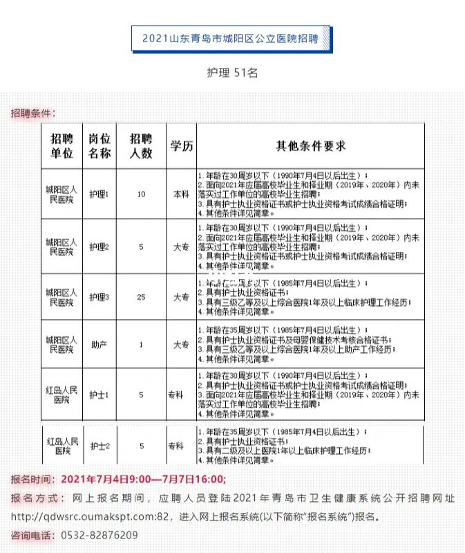 2017年中国医疗机构最佳雇主高薪招聘护理人员，求职前必看！