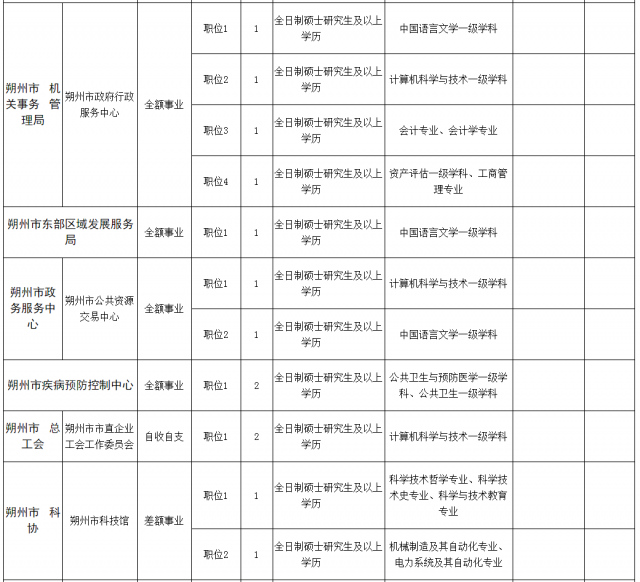 金堂会计培训学校_助理会计准考证打印_金堂会计助理招聘