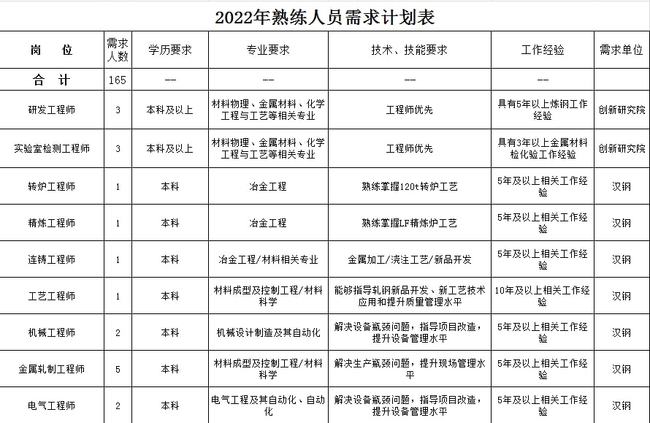 助理会计准考证打印_金堂会计助理招聘_金堂会计培训学校
