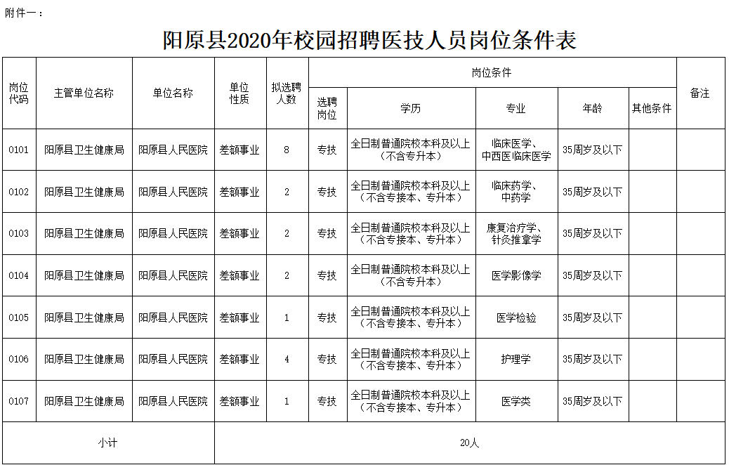 助理会计准考证打印_金堂会计培训学校_金堂会计助理招聘