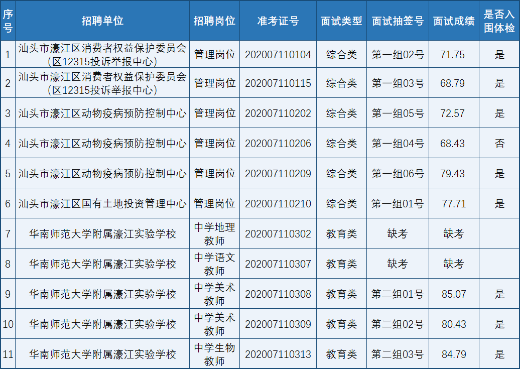 助理会计准考证打印_金堂会计助理招聘_金堂会计培训学校