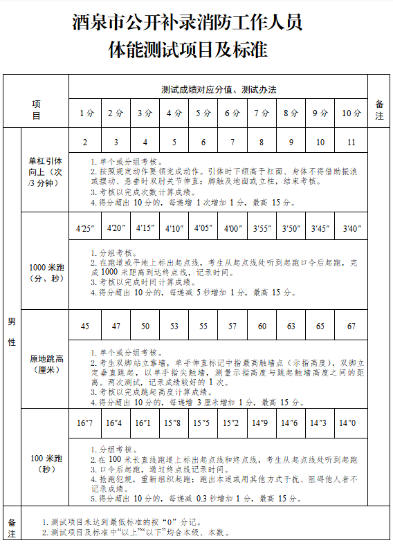 成都高新辅警招聘_成都辅警招聘2017统招_成都辅警招聘十月