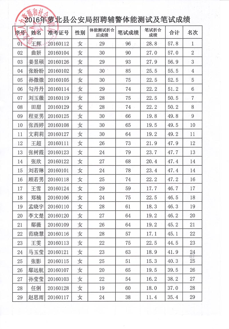 成都辅警招聘2017统招_成都高新辅警招聘_成都辅警招聘十月