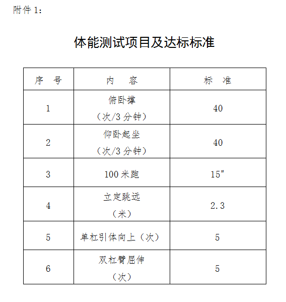 成都辅警招聘十月_成都辅警招聘2017统招_成都高新辅警招聘