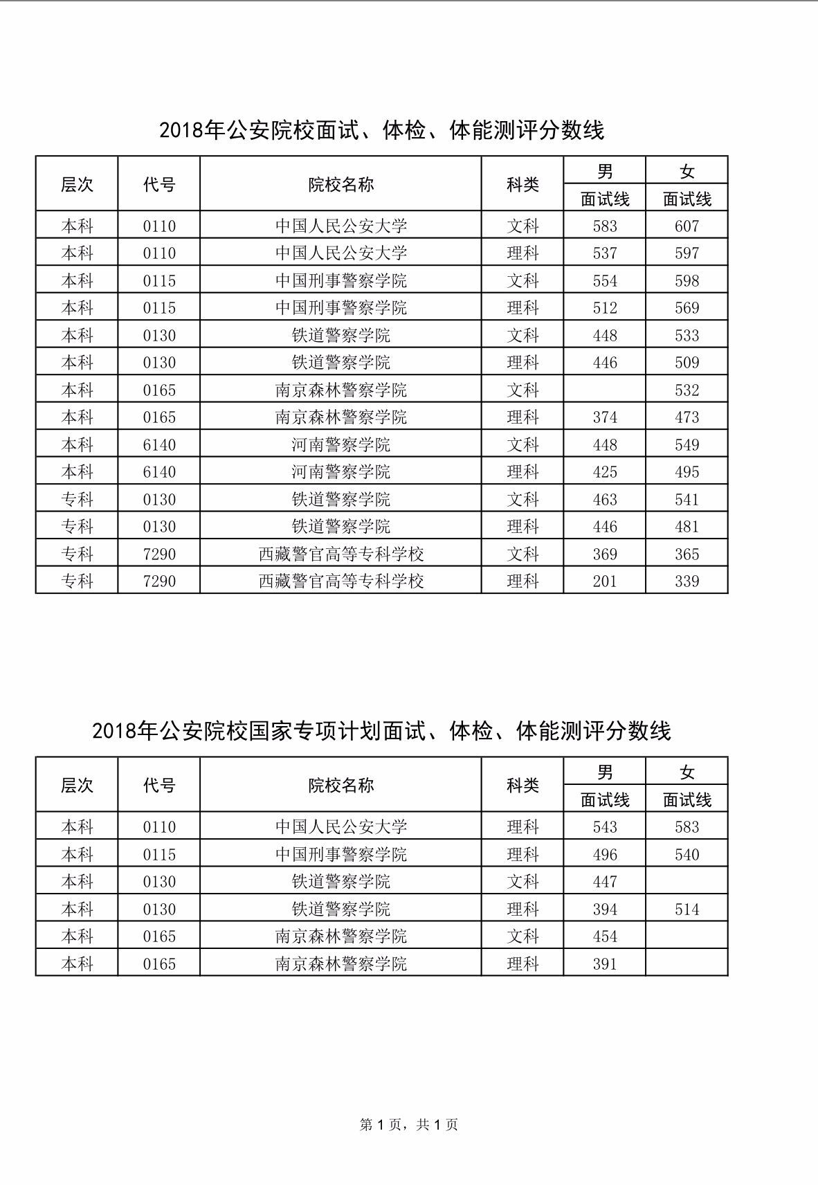 成都招聘辅警报名网_成都辅警招聘2017统招_成都辅警招聘2017统招