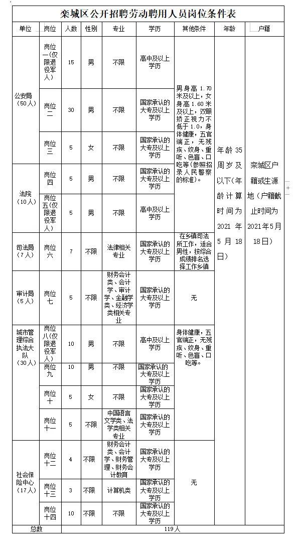 成都辅警招聘2017统招_2017成都多久招聘辅警_成都辅警招聘