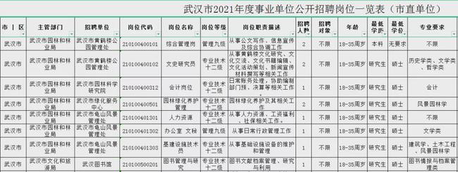 2017成都多久招聘辅警_成都辅警招聘_成都辅警招聘2017统招