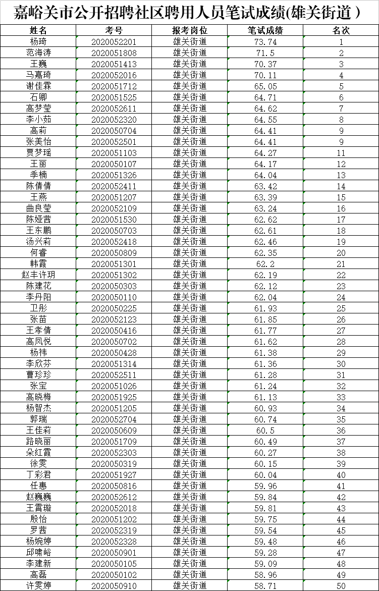 2017成都多久招聘辅警_成都辅警招聘2017统招_成都辅警招聘