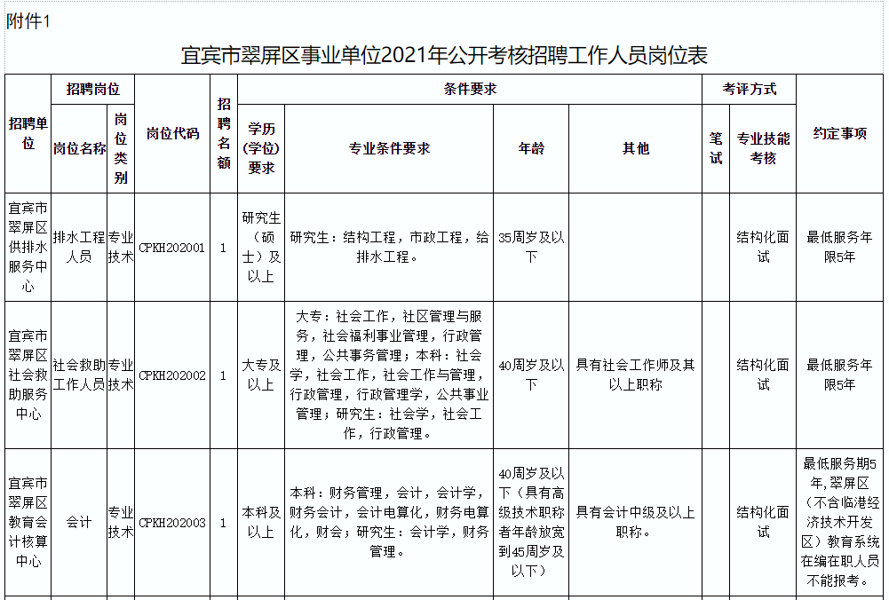 2017成都多久招聘辅警_成都辅警招聘_成都辅警招聘2017统招