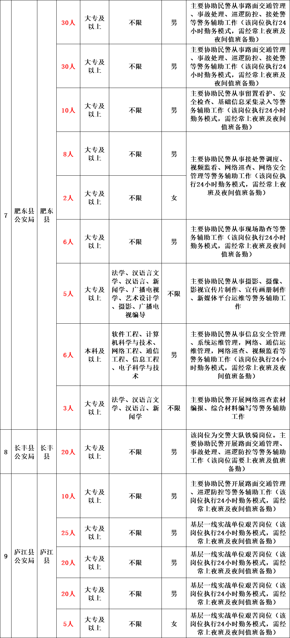 成都辅警招聘最新信息_成都辅警招聘2017统招_成都高新辅警招聘