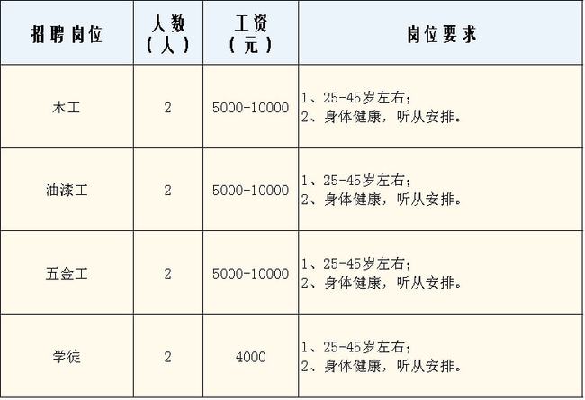 都江堰市滨江新区综合防控大队与都江堰市正丰服务有限责任公司招聘公告