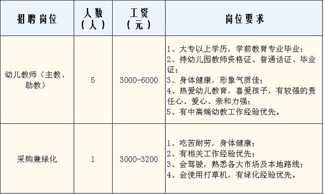 人力资资源六大模块_都江堰人力资源招聘_都江堰快铁站招聘