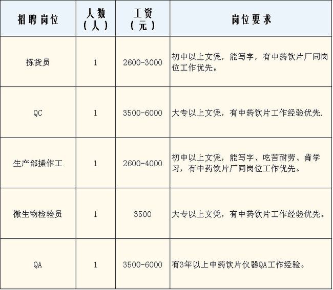 人力资资源六大模块_都江堰快铁站招聘_都江堰人力资源招聘