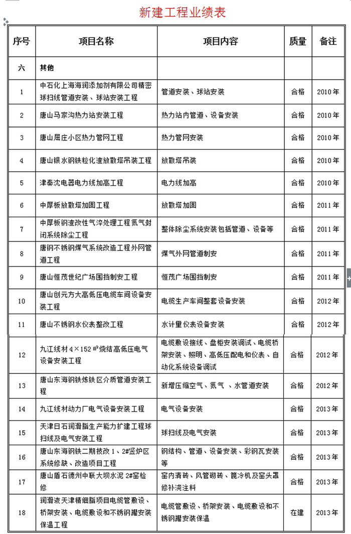 电子与智能化工程专业承包一级,建筑幕墙工程(结构补强)