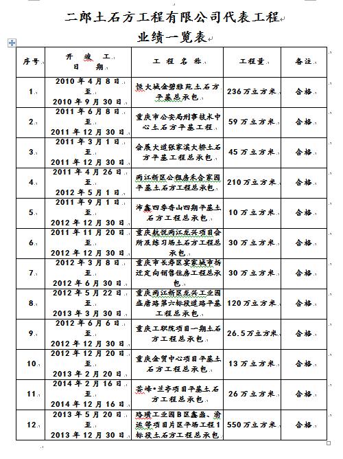 酒店项目市场营销经理招聘_都江堰装饰公司项目经理招聘_移动公司客户经理招聘