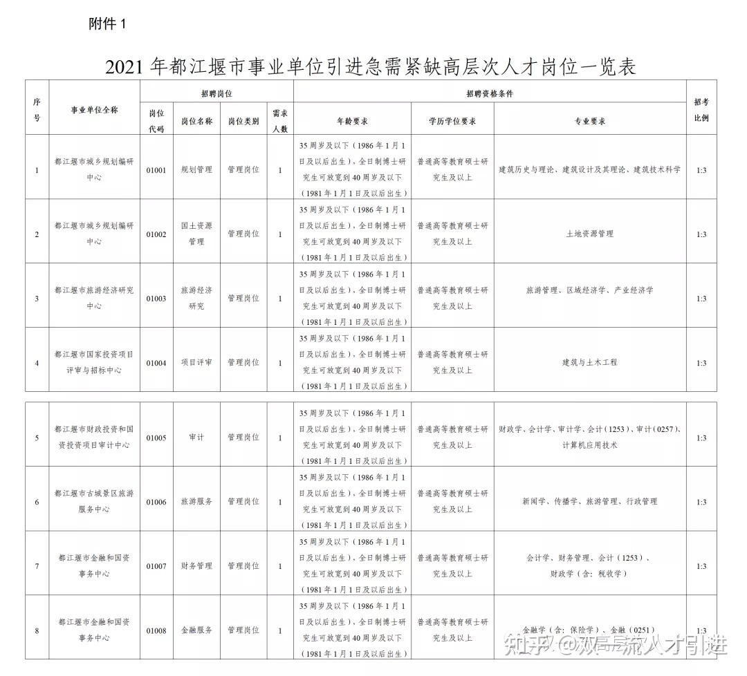 2018中国都江堰清明放水节旅游人才专场招聘活动今天举行