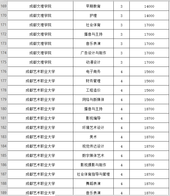 成都五月花学校招生简章及招生联系方式，学费6200，五年学费免费