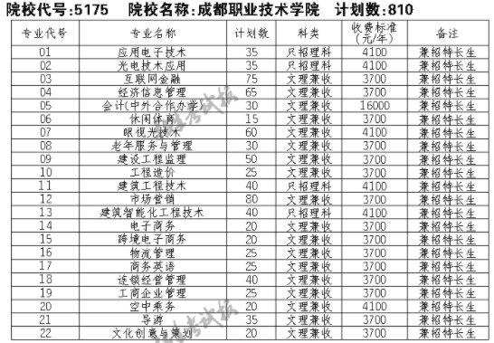 成都五月花金堂校区_成都文理金堂校区地址_成都五月花计算机学校金堂校区招聘