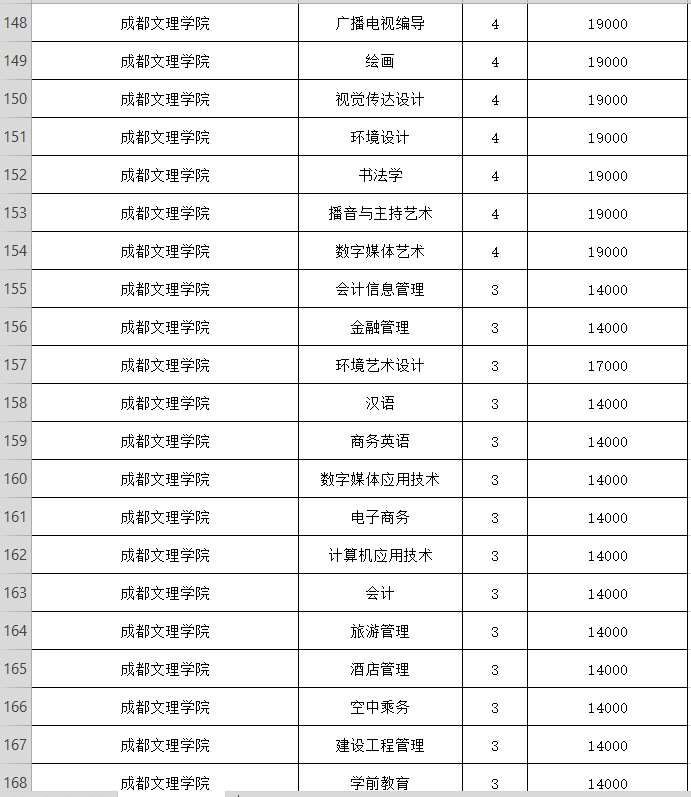 成都五月花计算机学校金堂校区招聘_成都文理金堂校区地址_成都五月花金堂校区
