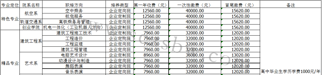 成都五月花计算机学校金堂校区招聘_成都金堂五月花学校_成都天一学院金堂校区