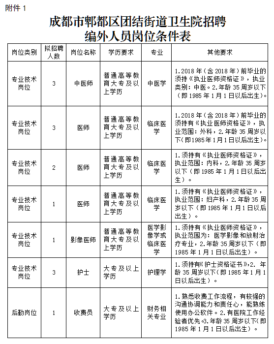 2017年成都市新津县人民医院招聘产科医师1人公告（附职位表）