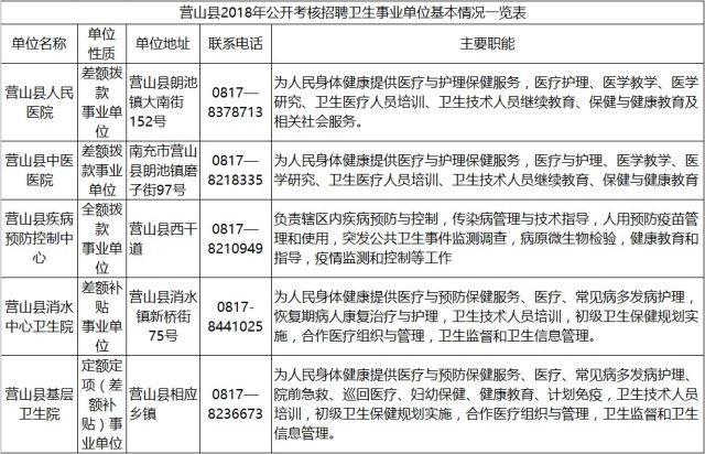 金堂最新护士招聘_金堂护士招聘_金堂快递招聘
