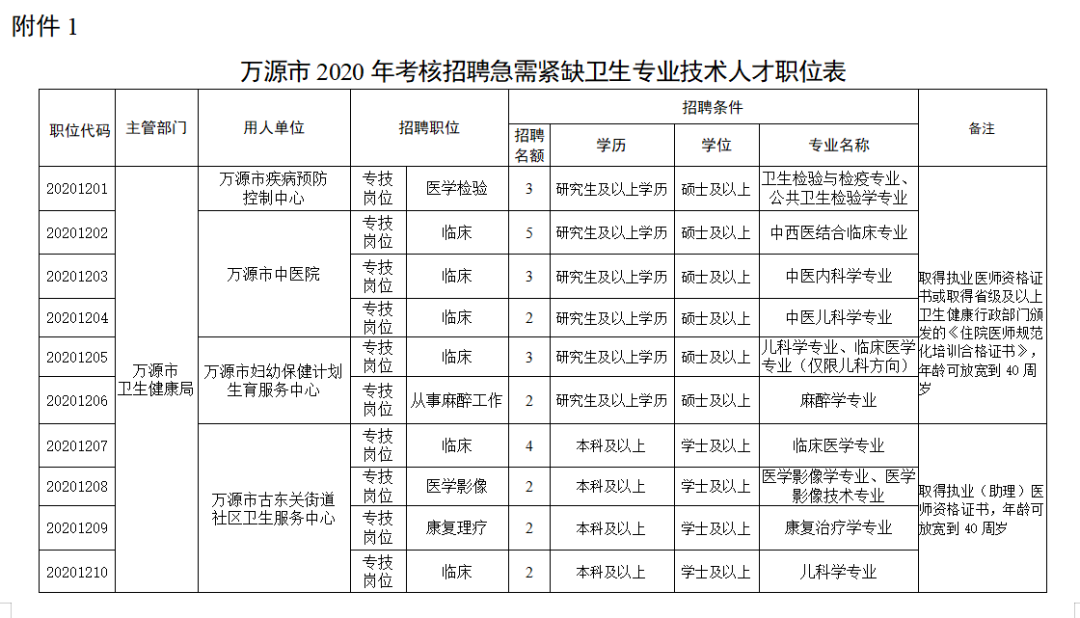 金堂护士招聘_金堂快递招聘_金堂最新护士招聘