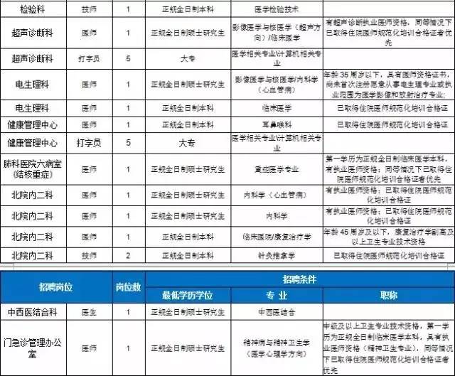金堂有哪些本科大学_北大学园幼儿园金堂招聘_金堂大学招聘